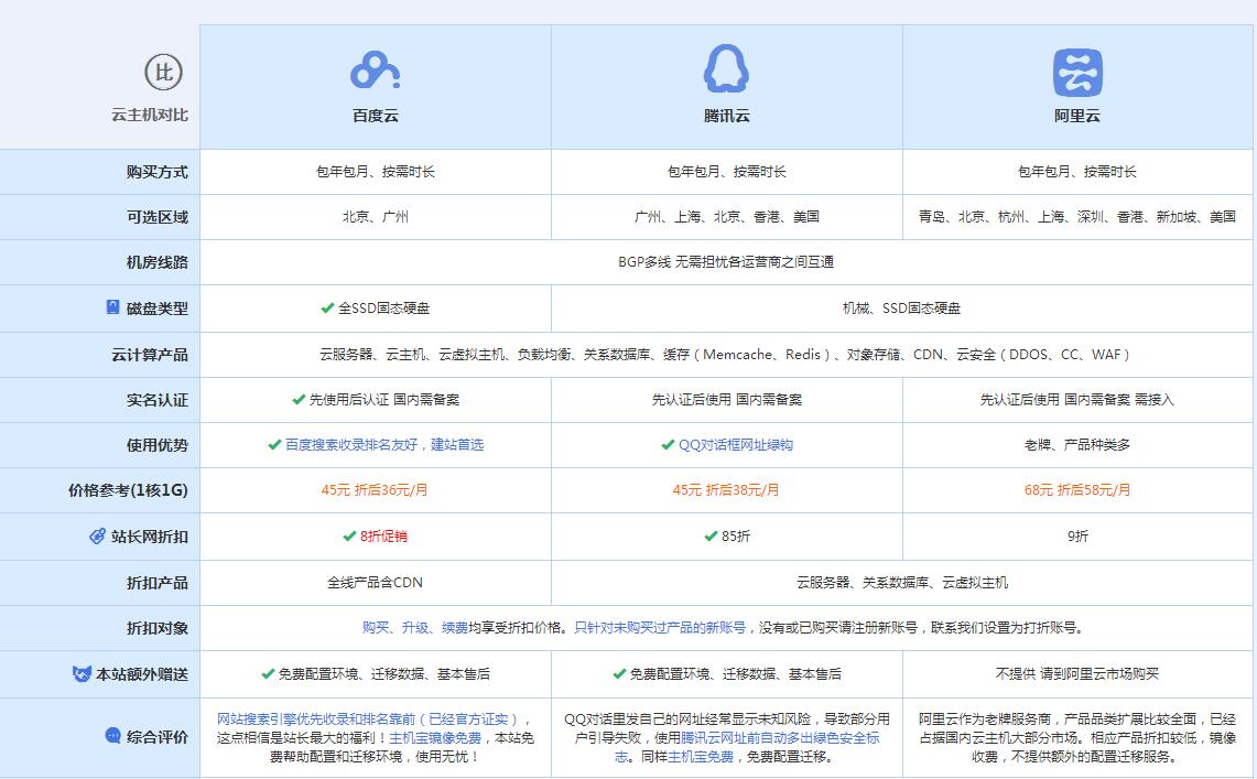 天桥云主机代理对比.jpg